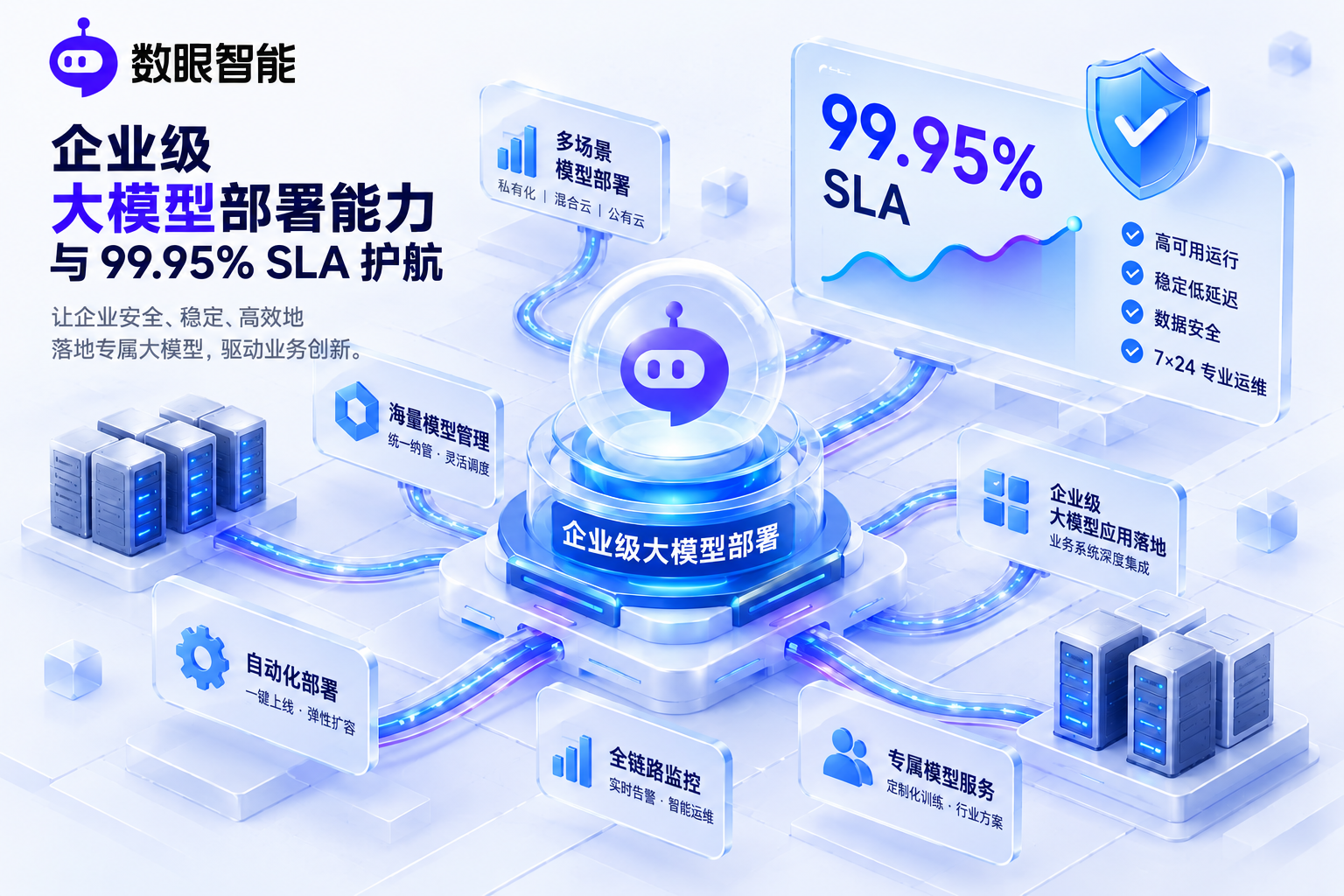 从开发验证到核心生产:数眼智能如何以 ≧99.95% 可用率与多级 SLA 通道护航企业 AI 业务?